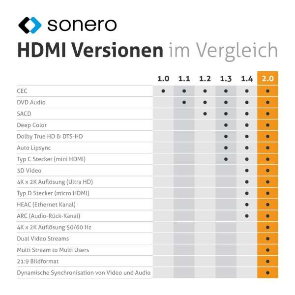 DisplayPort auf HDMI Kabel - 4K60 - grau/schwarz - 3,00m