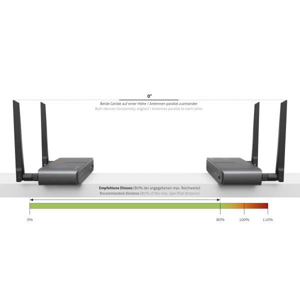 Wireless HD Extender Set, 150m - Cinema Serie