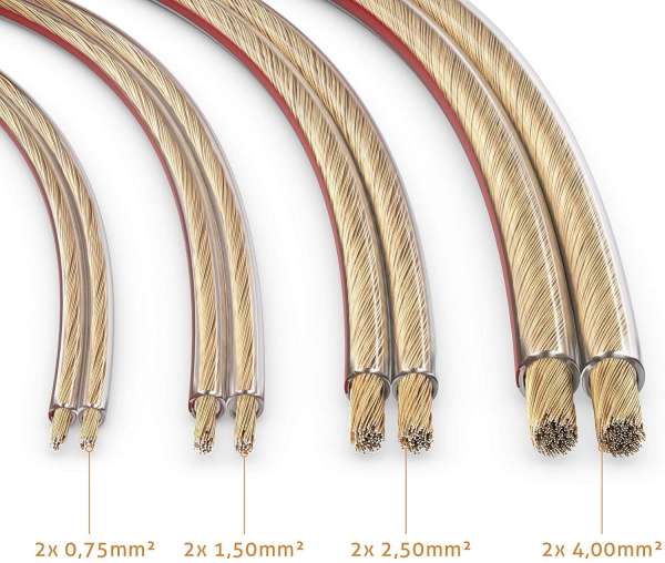 sonero Lautsprecherkabel 2x1,5mm², CCA 20,0m, transparent