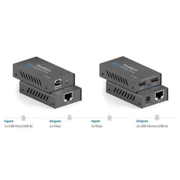 PureTools - ProAV USB 2.0 Extender Set - USB 2.0 480Mbps - 50m Reichweite