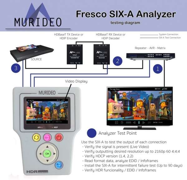 Murideo - Fresco SIX-A - UHD & HDR Messgerät