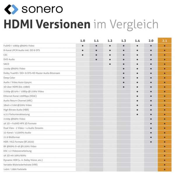 HDMI auf HDMI Kabel - 8K60 - grau/blau - 2,00m