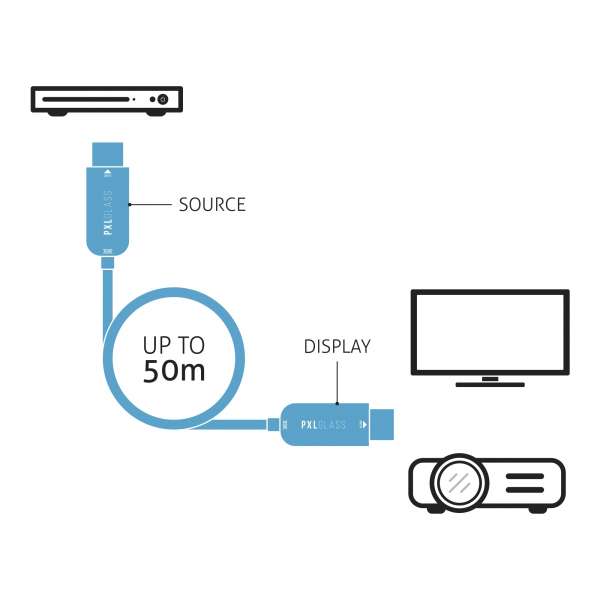 PXLGLASS 4K Hybrid Glasfaser/Kupfer Interconnect Kabel 50m